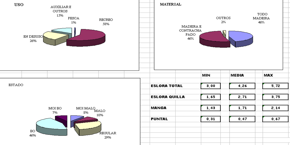 datos 2010