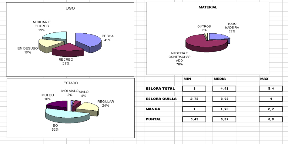 datos
