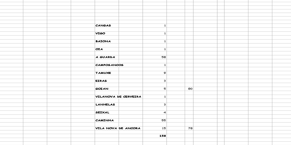 distribucion 2010