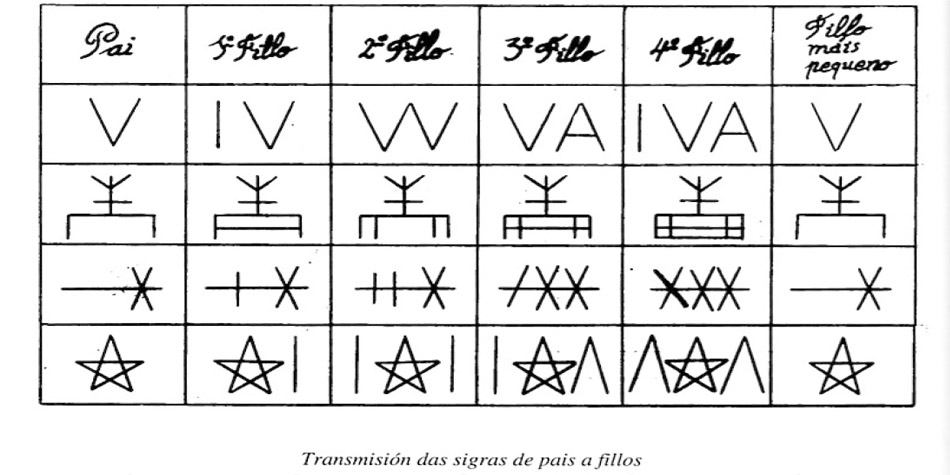 marcas