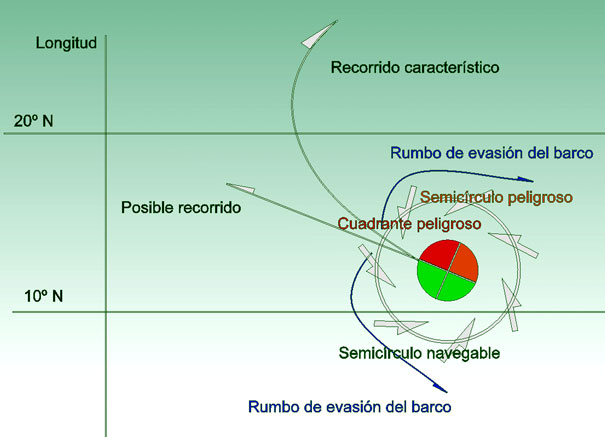 inicio
